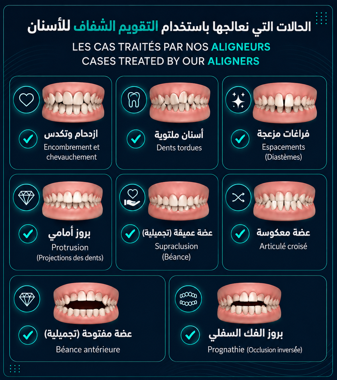 الحالات التي نعالجها بالتقويم الشفاف